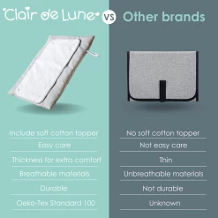 Clair De Lune Waffle Roly Poly Travel & Changing Mat® Bathing & Feeding