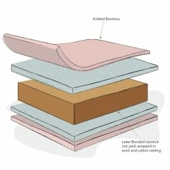 Obaby Natural Coir/Wool Cot Bed Mattress - 140 X 70 Cm