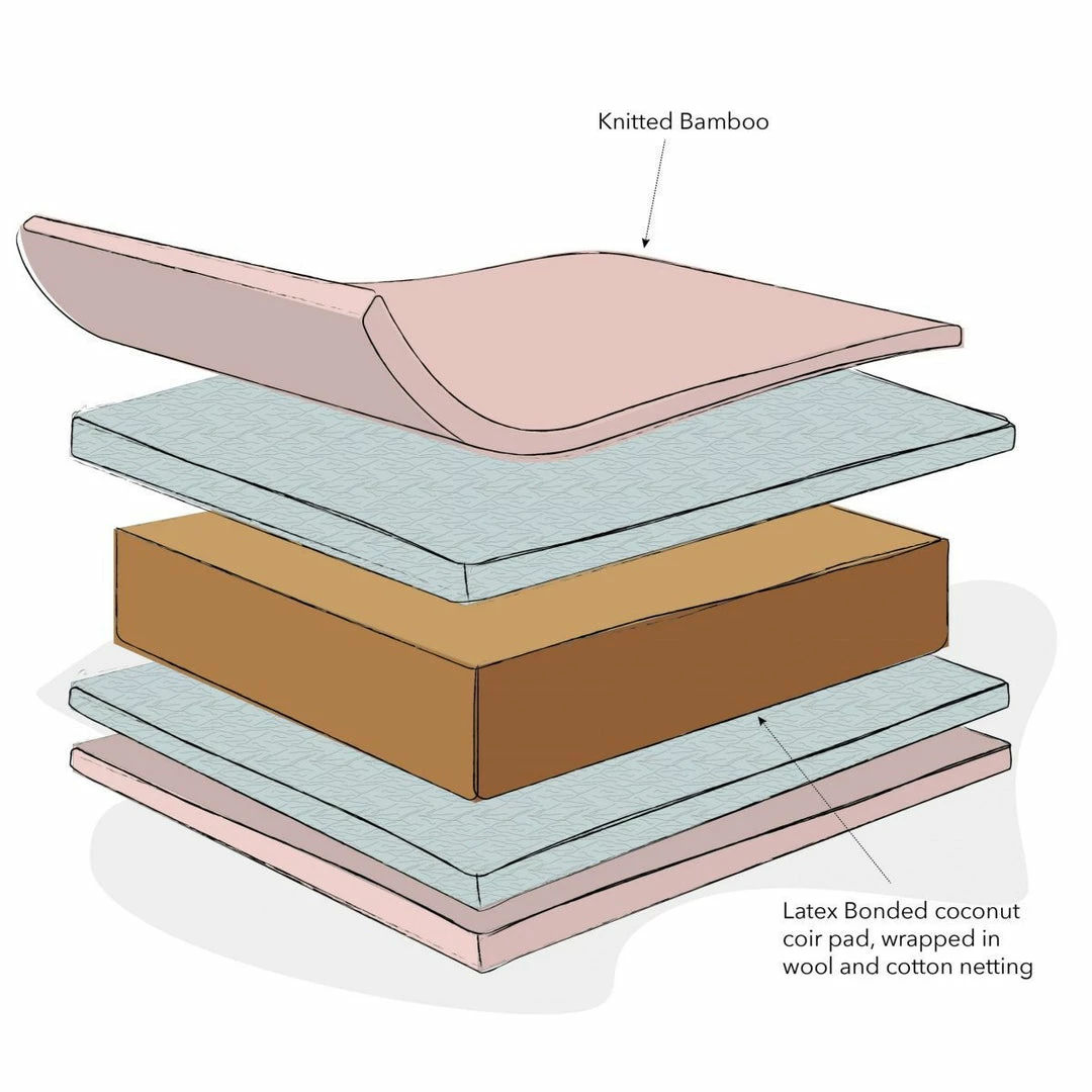 Obaby Natural Coir/Wool Cot Bed Mattress - 140 X 70 Cm
