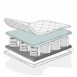 Obaby Pocket Sprung Cot/Cot Bed Mattress - 2 Sizes Mattresses